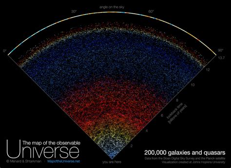 Universe Hub .